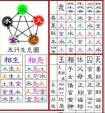 五行生克图