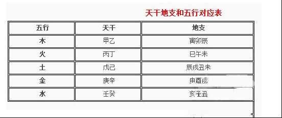 天干地支五行对照表,天干地支五行对照图 天干地支五行对照表,天干地支五行对照图