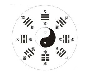 周易卜卦有哪些方法？
